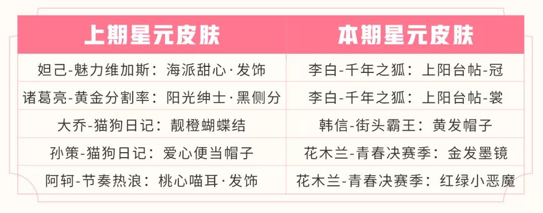 王者荣耀2020情人节活动大全 情人节活动玩法汇总