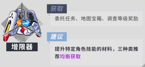 崩坏3后崩坏书材料大全 材料获取与使用建议说明