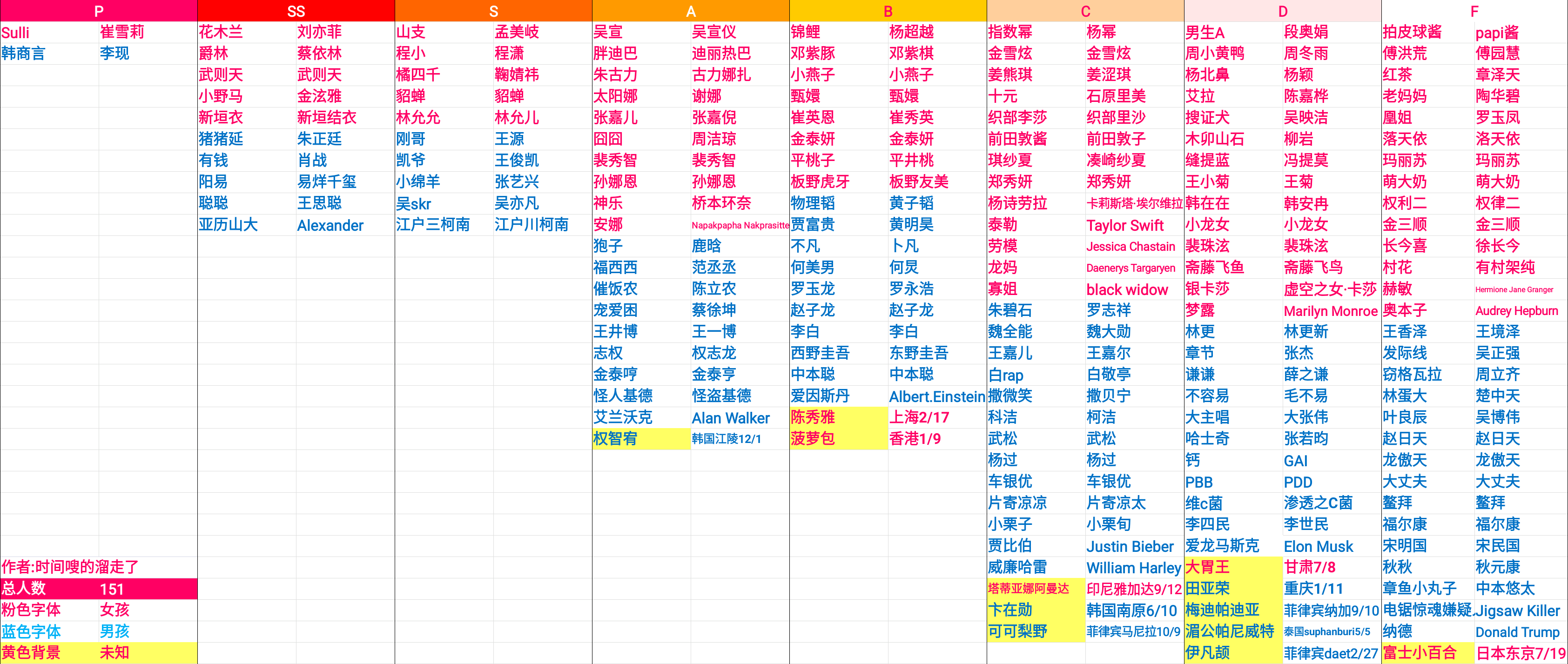 偶像天团养成记攻略大全 偶像对照表、专辑主题解锁及创造35攻略