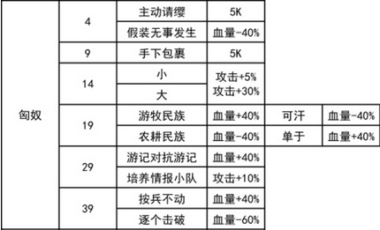 我功夫特牛新关卡奇遇大全