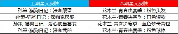 王者荣耀夺宝奖池内容更新介绍 王者荣耀许愿屋奖池及商店内容更新介绍