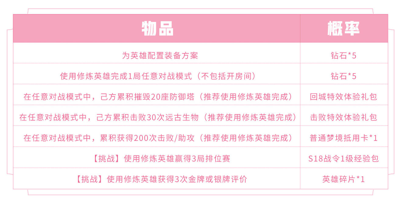 王者荣耀白色情人节2020活动介绍 2020白色情人节奖励大全