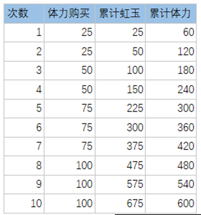 万灵启源攻略汇总 神使推荐、阵容搭配及全方位玩法指南