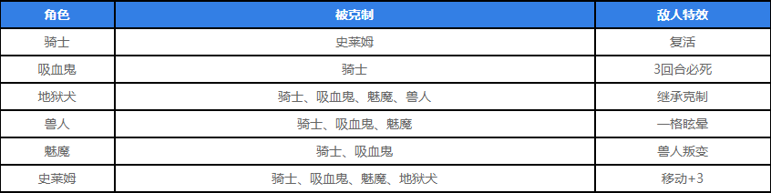 梦幻模拟战斗魔棋打法技巧分享 梦幻模拟战斗魔棋通关阵容攻略