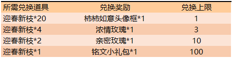 王者荣耀迎春新枝道具兑换攻略 迎春新枝兑换所需数量一览