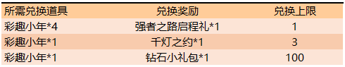 王者荣耀强者之路版本更新 s18赛季更新内容全解