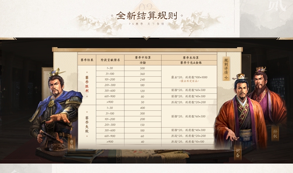 三国志战略版S5赛季结算规则是什么 S5赛季结算规则介绍