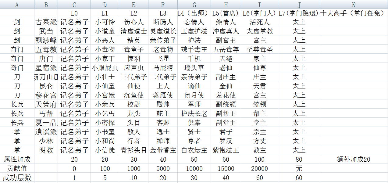 江个湖门派攻略大全 门派选择及信念玩法汇总