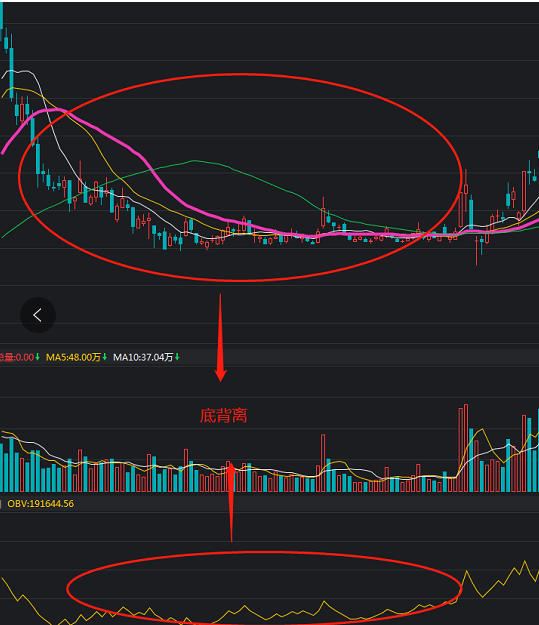 股票obv指标详解？