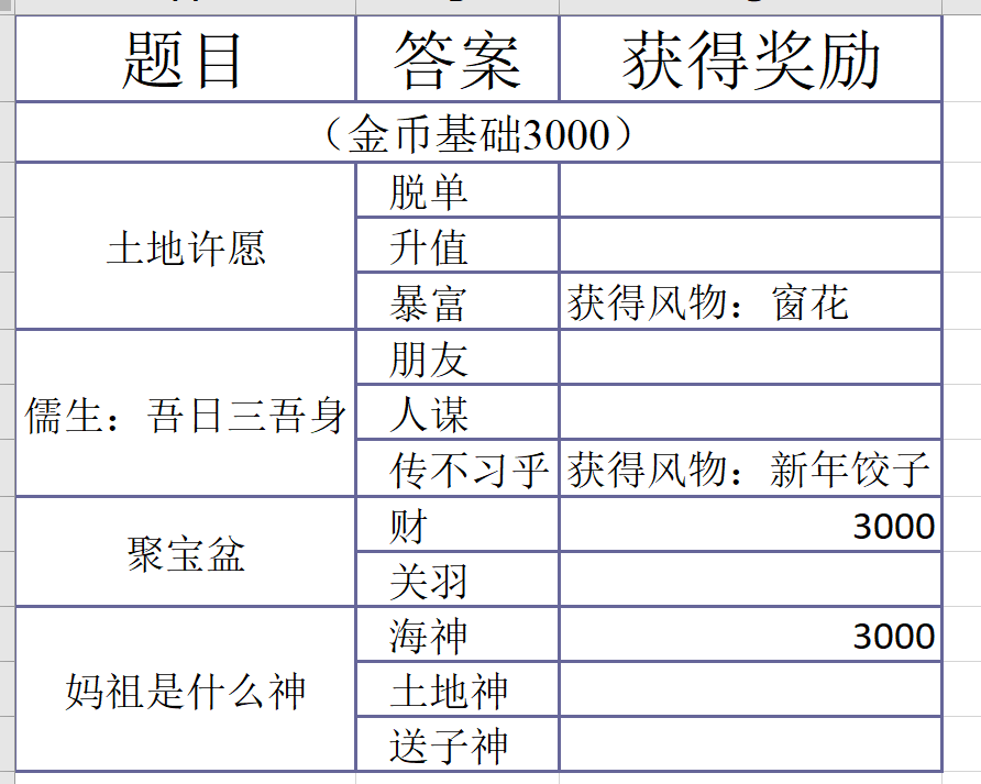 神雕侠侣2风物志活动解锁收集全攻略