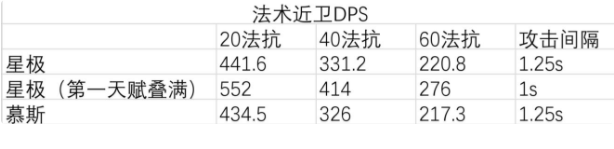 明日方舟干员星极强度分析 明日方舟干员星极值不值得抽