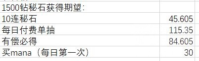 公主连结初音活动5池收益详解 初音5池收益计算说明