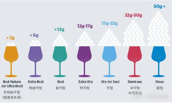 红酒有哪几种类型，主要根据5种类型划分弄懂这些就够了