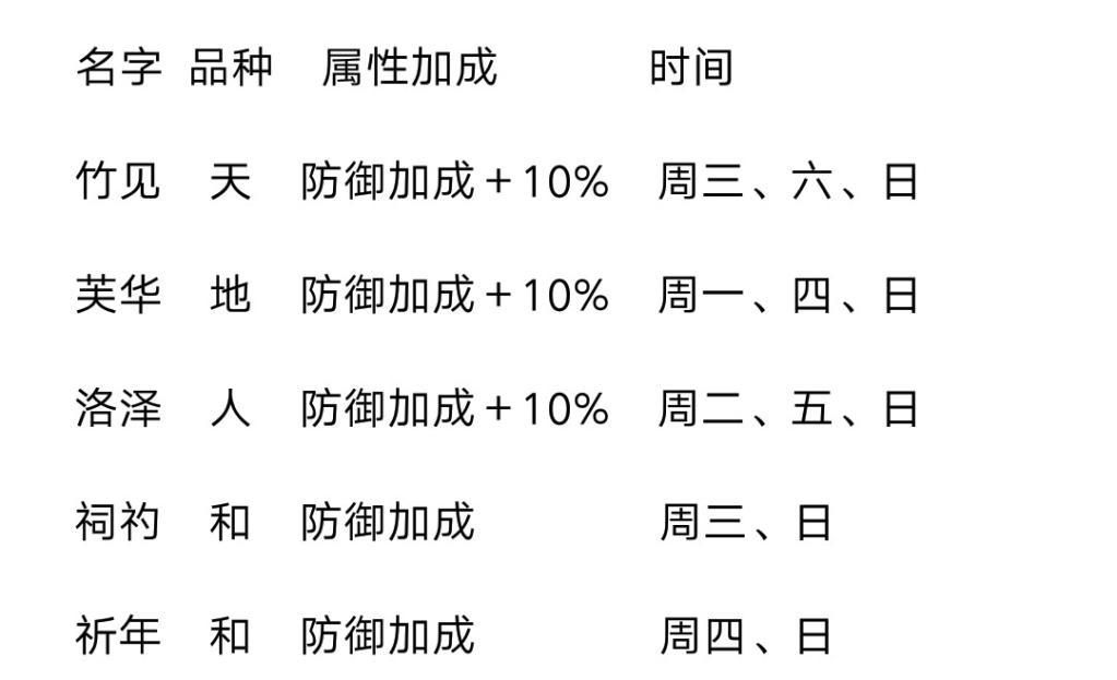 山海镜花灵器日程表分享 山海镜花灵器日程表大全