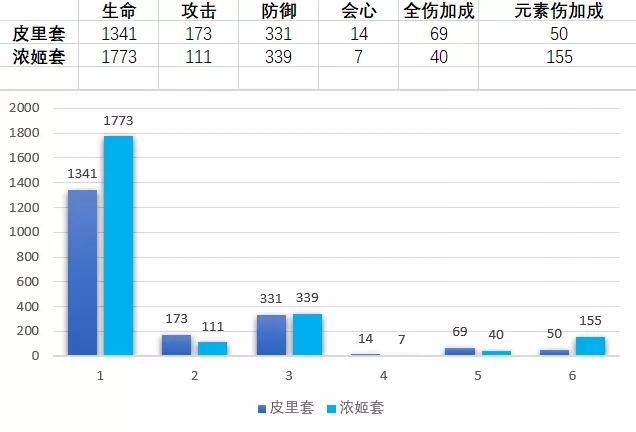 崩坏3皮里圣痕效果详解 皮里圣痕套装值不值得肝