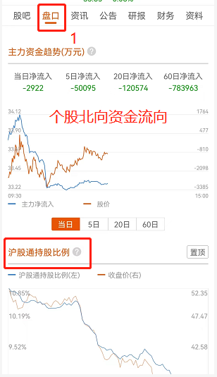 东方财富怎么查北上资金流入？