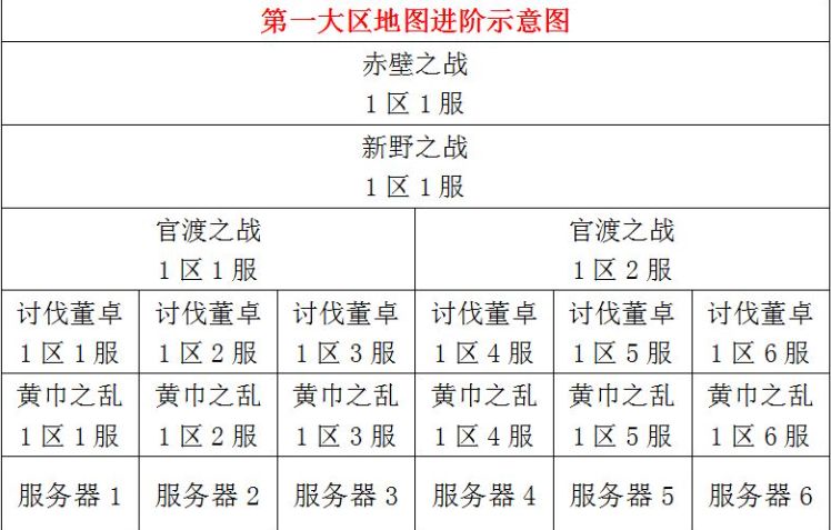 建安十二年分地图玩法介绍 建安十二年战力递减规则攻略