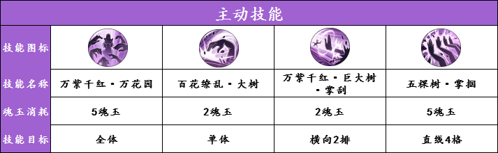 航海王燃烧意志新世界罗宾技能大全 新世界罗宾技能详解