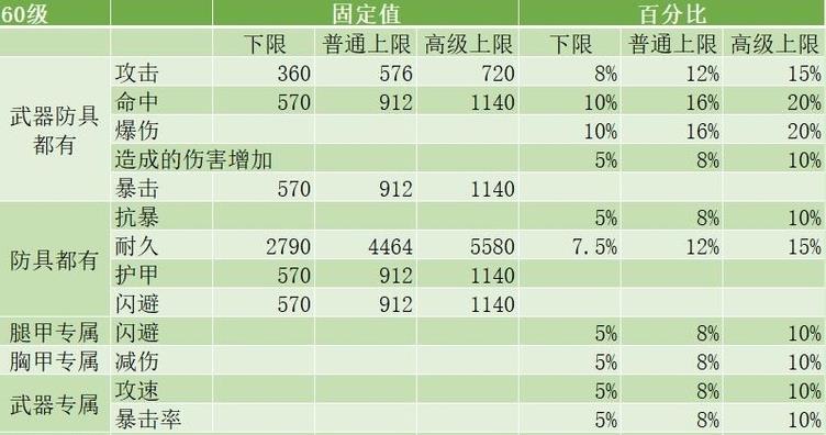 重装战姬漆黑之翼挑战难度打法攻略 漆黑之翼词条选择