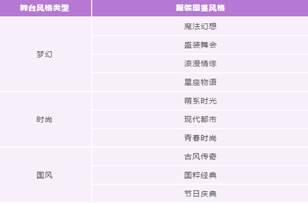 QQ飞车手游舞蹈模式攻略汇总 舞蹈玩法教学、音符操作及详细规则说明