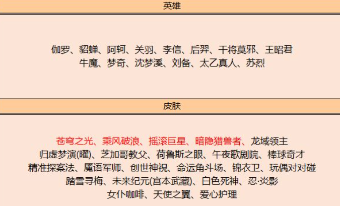 王者荣耀夺宝奖池更新内容介绍 王者荣耀碎片商店新增皮肤一览