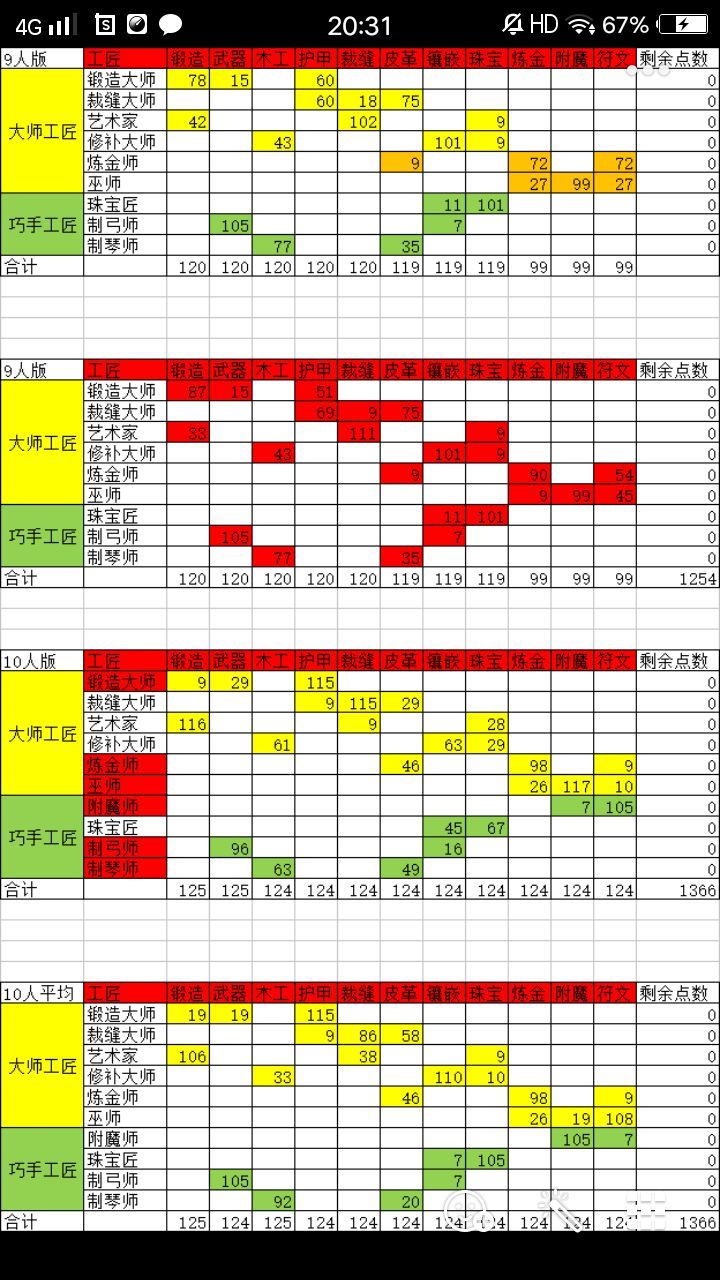 卡德里亚道具屋怎么加点 卡德里亚道具屋全角色加点攻略