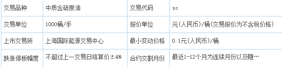 原油主力是什么意思？