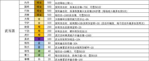 我的侠客全门派天赋效果一览 各类门派天赋汇总