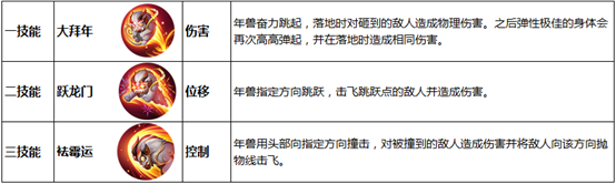 王者荣耀强者之路版本更新 s18赛季更新内容全解