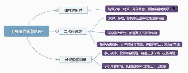 米卓（Mirroid）同屏助手：电脑操控剪映，3分钟剪出大片