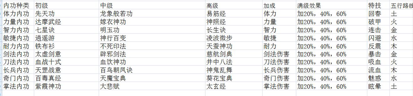 江个湖内功心法攻略 内功种类及特技详解