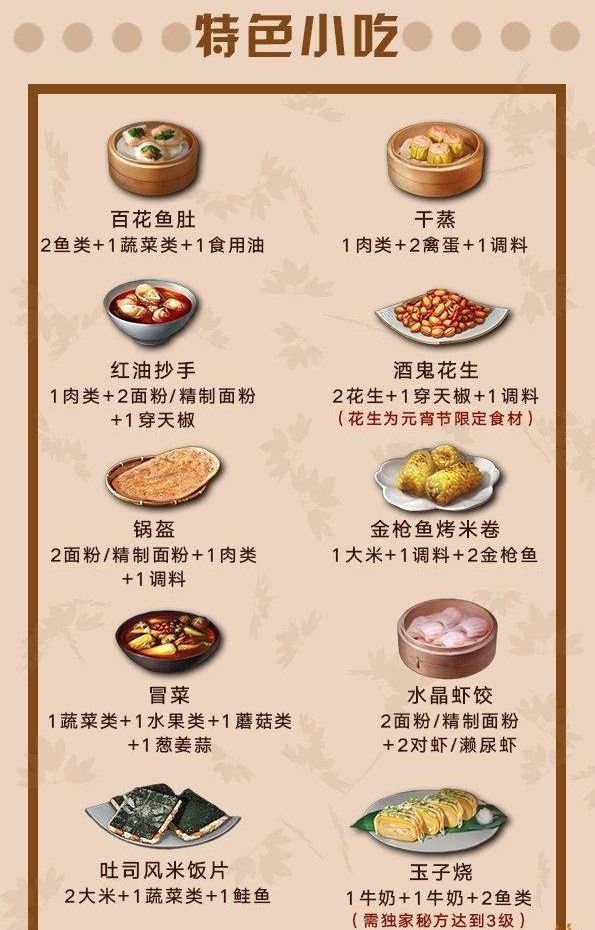 明日之后第二季最新食谱大全 明日之后食谱图鉴分享