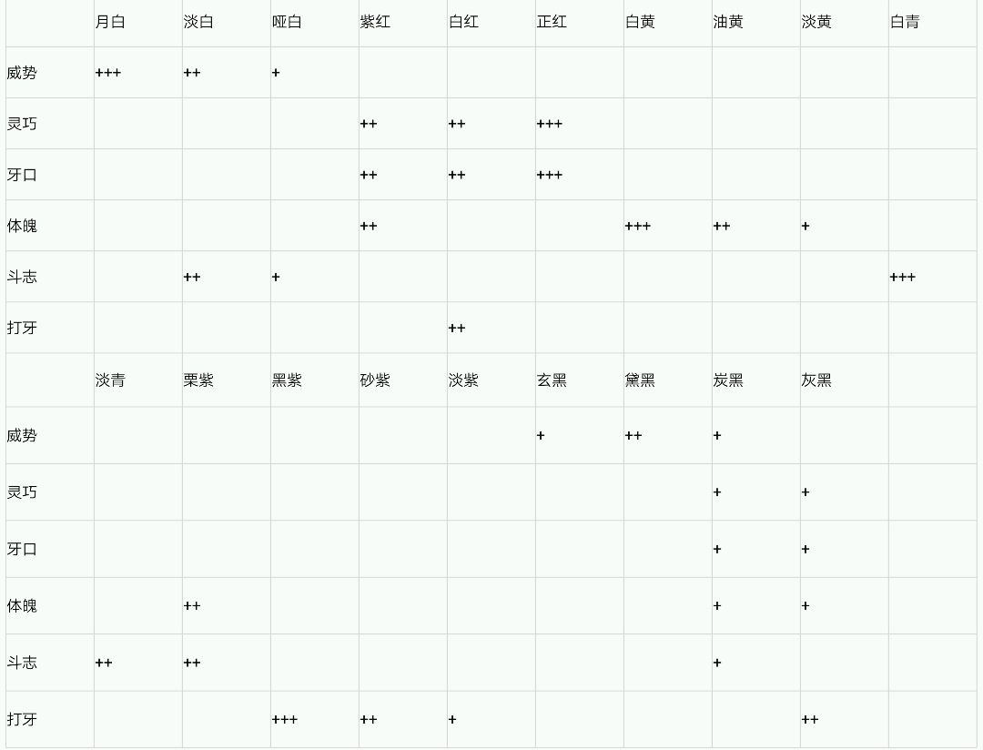 古代人生斗蛐蛐大赛攻略 促织大赛最强玩法分享