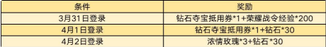 王者荣耀S19赛季登录礼活动介绍 王者荣耀S19赛季登录礼有什么奖励