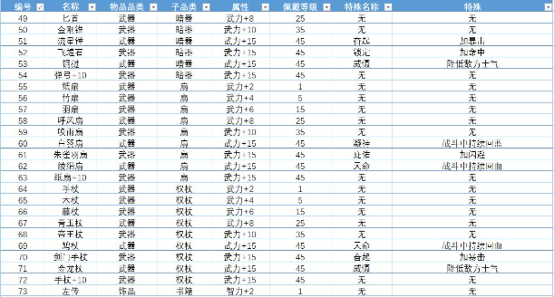 单机三国志4武器饰品属性大全 单机三国志4武器饰品效果汇总介绍