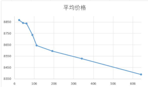 #COMPASS战斗天赋解析系统怎么充值性价比最高