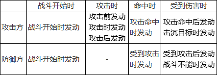 深渊地平线名词解析 名词作用效果说明