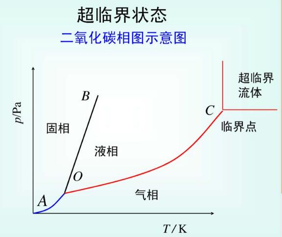 啤酒花浸膏的啤酒好吗，跟啤酒花一样甚至酿酒效果更出色