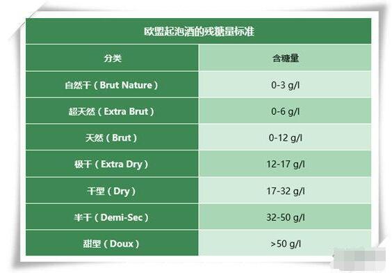 一定要知道的葡萄酒品种划分，基本囊括所有葡萄酒类型