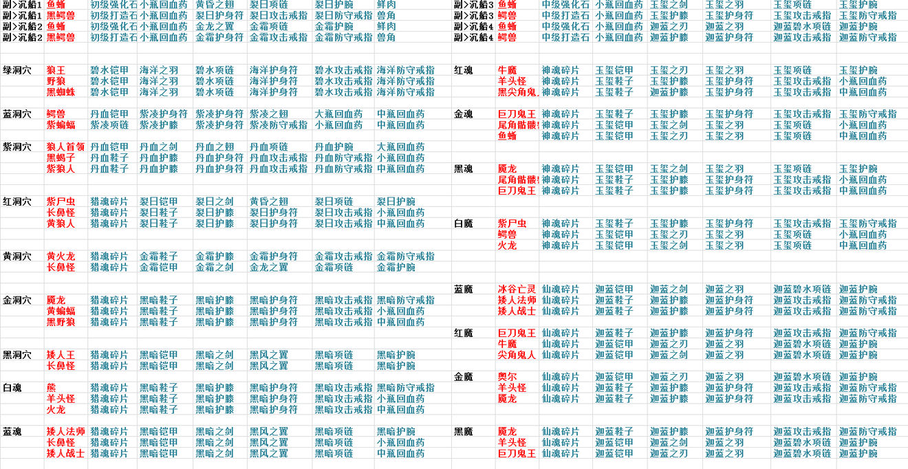 遇见最新版本洞穴怪物掉落装备一图流攻略