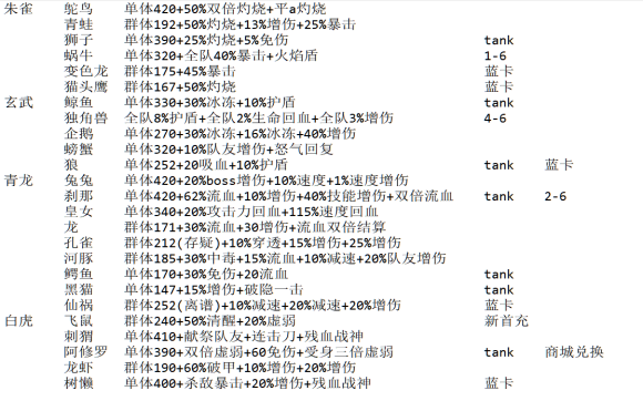 万灵启源刷初始抽哪些卡 万灵启源各阵营主力排行与阵容搭配攻略