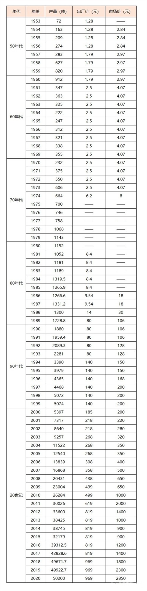 茅台酒历年价格表一览表，近十年出厂价翻2倍市场价翻5倍