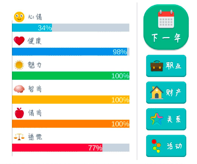 第二人生怎么当富豪 富豪玩法及属性详解