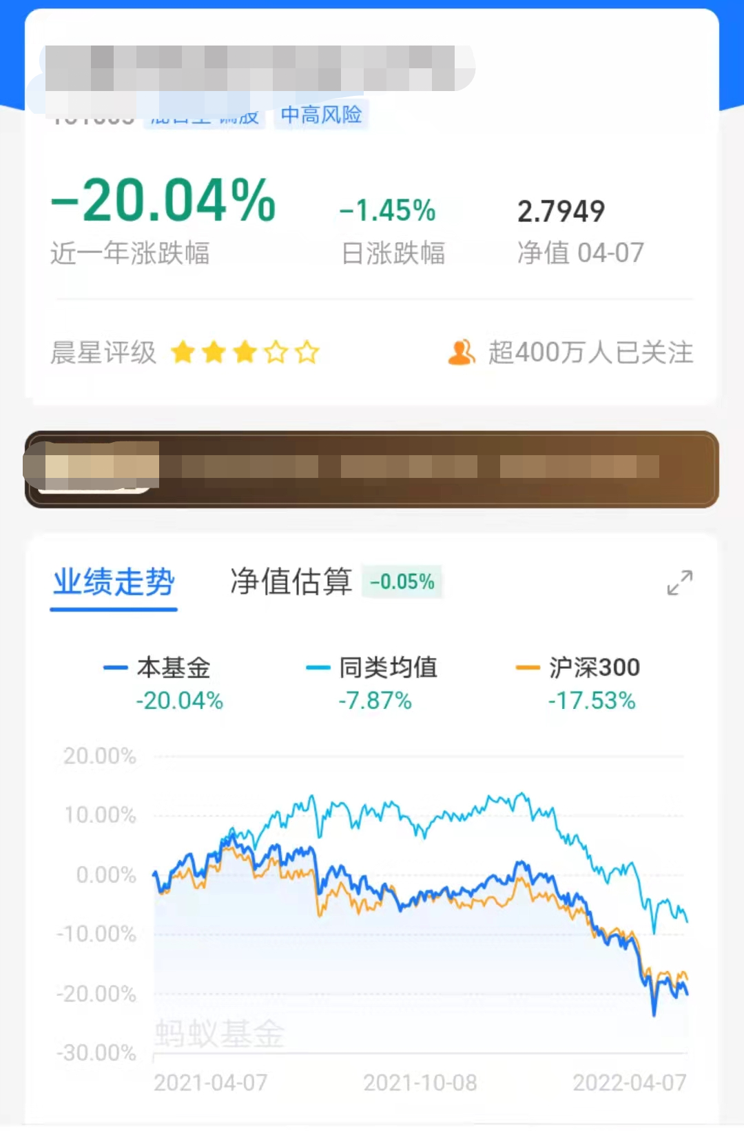 新手如何看懂基金图？