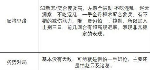 三国志战略版s3三势阵贾诩阵容战法兵书搭配攻略