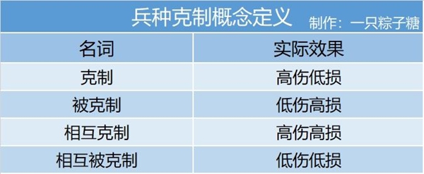 皇帝成长计划2兵种怎么克制 兵种克制关系详解