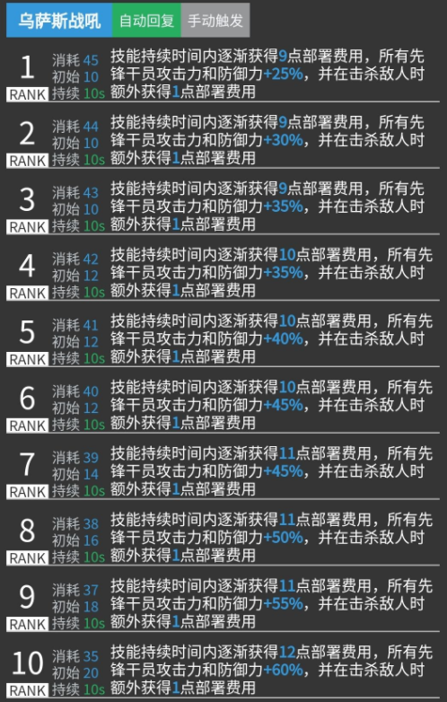 明日方舟德克萨斯凛冬哪个好用 明日方舟德克萨斯凛冬对比分析