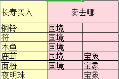 梦幻西游三维版跑商路线选择 跑商赚钱全攻略