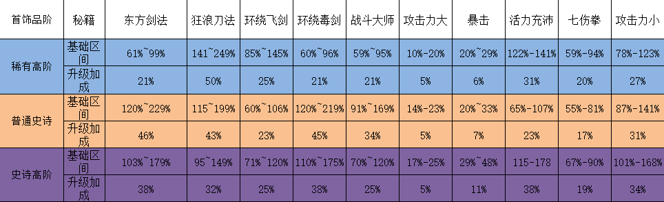 我功夫特牛首饰秘籍什么最好 我功夫特牛首饰秘籍推荐