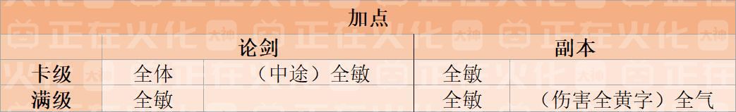 一梦江湖沧海培养攻略 沧海特技及洗练、加点汇总